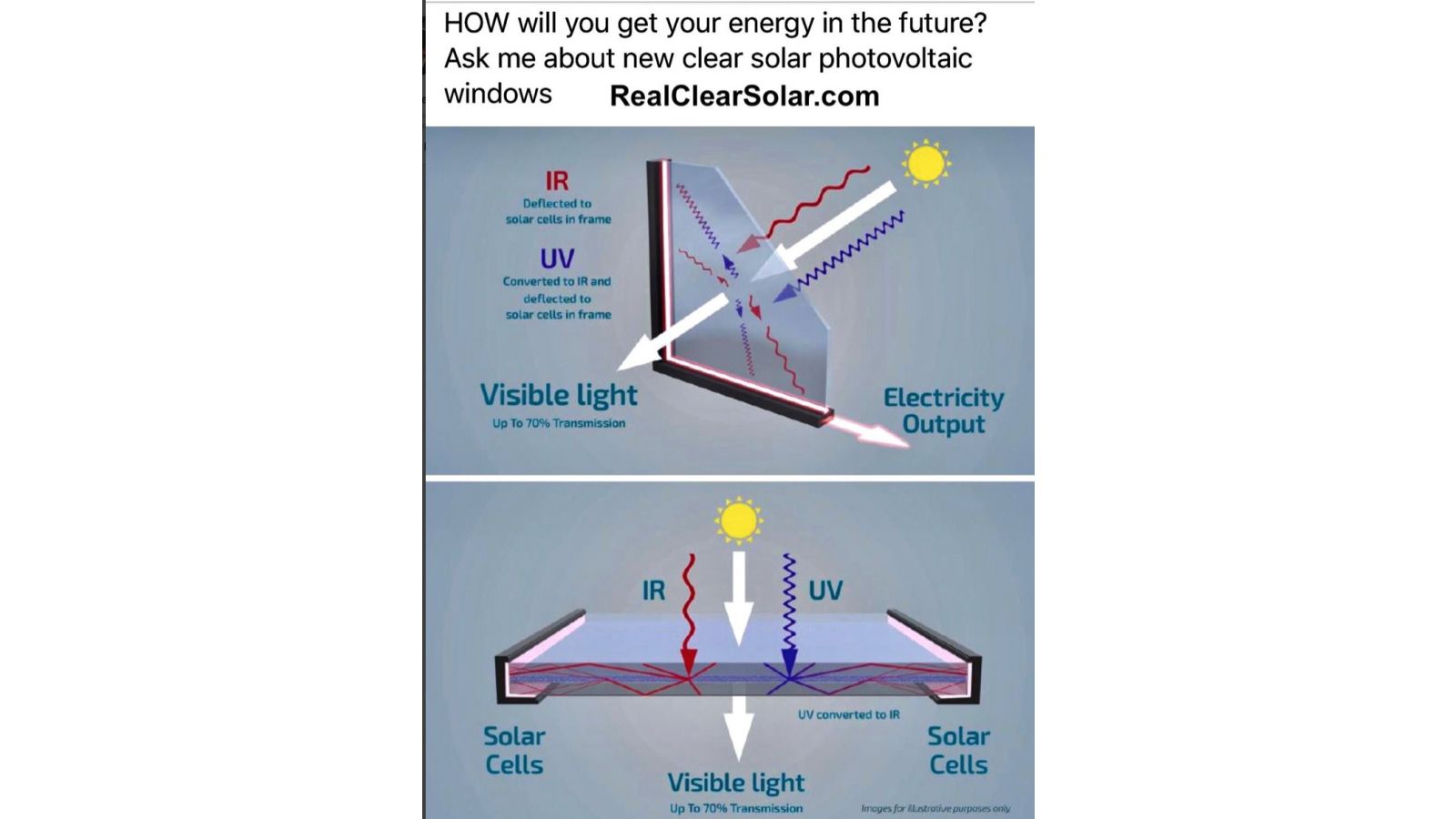 CLEAR Solar Photovoltaic IGU Window 